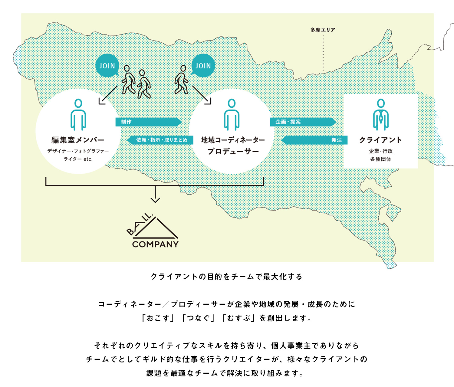 BALL. COMPANY 株式会社けやき出版